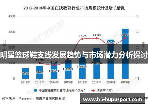 明星篮球鞋支线发展趋势与市场潜力分析探讨