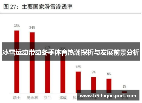 冰雪运动带动冬季体育热潮探析与发展前景分析